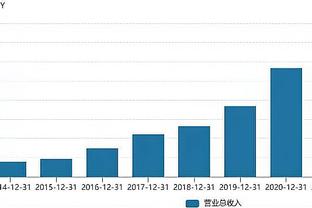 哈登本赛季第三次半场砍20+ 生涯第283次&同期全联盟最多